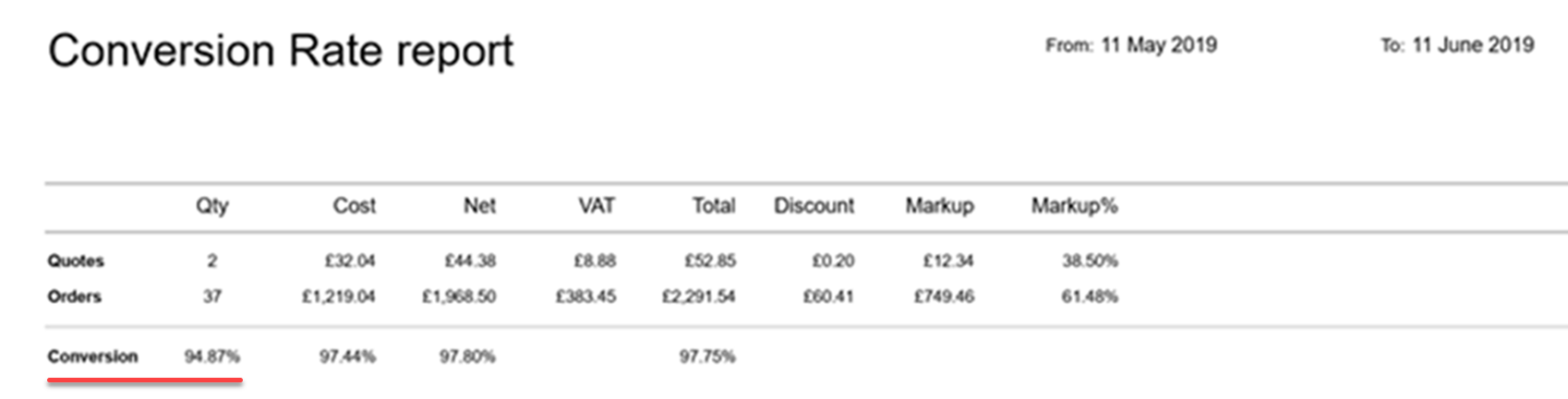 Conversion rate report