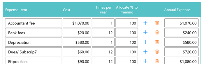 list of annual expenses