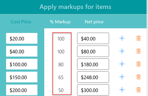 detailed items markup